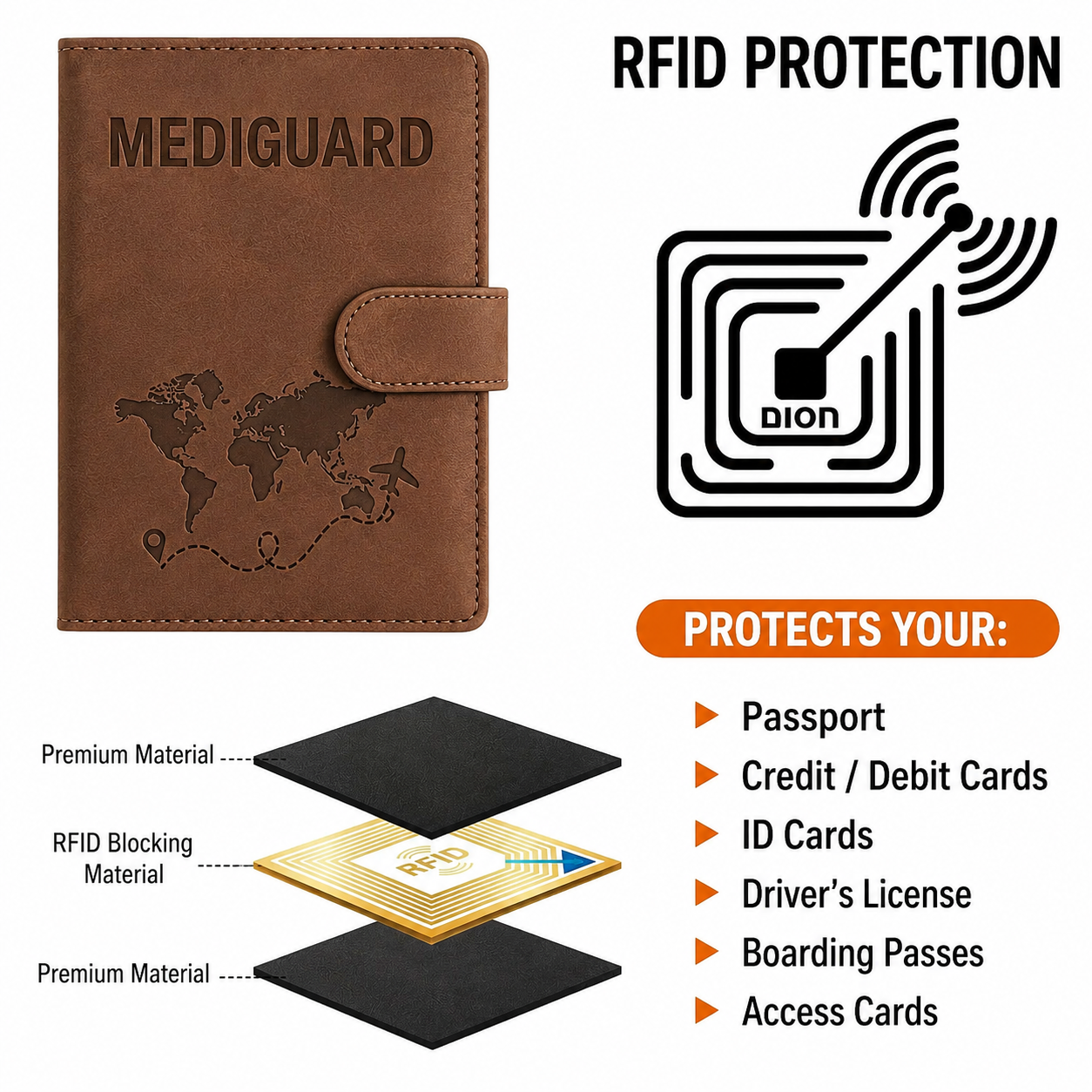 MediGuard™ Travel-Doc RFID Passport & Document Holder