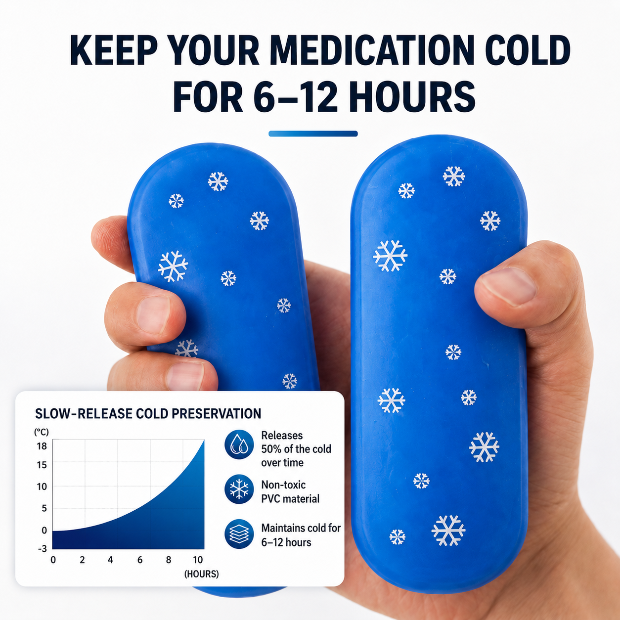 MediGuard™ – Smart Medication Cooling Case