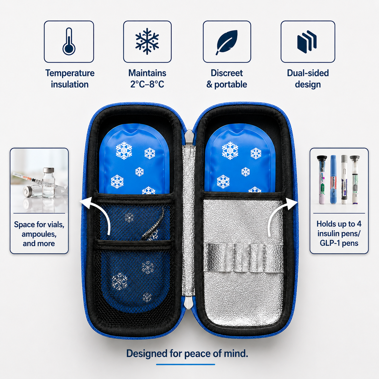 MediGuard™ – Smart Medication Cooling Case
